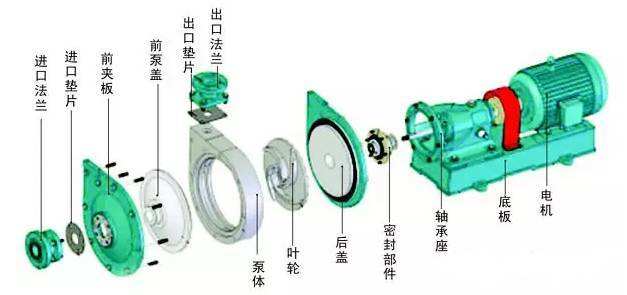 臥式離心泵拆卸步驟是什么？