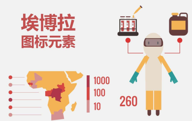 埃博拉是什么病毒？埃博拉為什么是世界上最高級別的病毒之一？